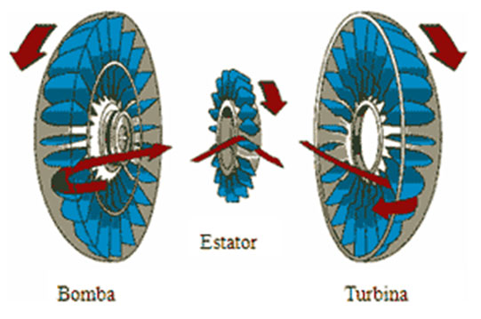 Diagrama del Convertidor