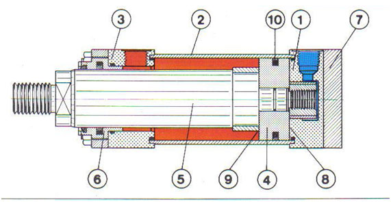 Cilindros hidraulicos caracteristicas