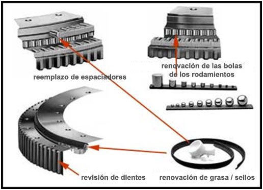 reparación de coronas de giro