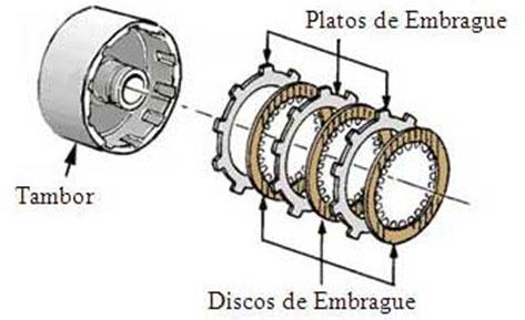 Esquema de Pistones